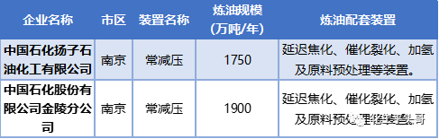 6686体育江苏石化产业现状及发展趋势一文讲清！(图1)