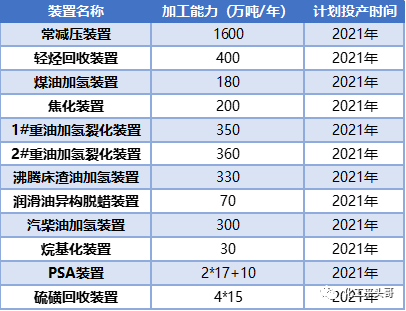 6686体育江苏石化产业现状及发展趋势一文讲清！(图2)