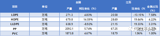 6686体育江苏石化产业现状及发展趋势一文讲清！(图4)