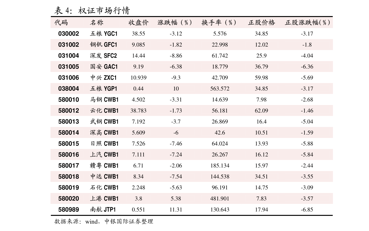 隆众资讯-粗苯产业周报6686体育(图4)