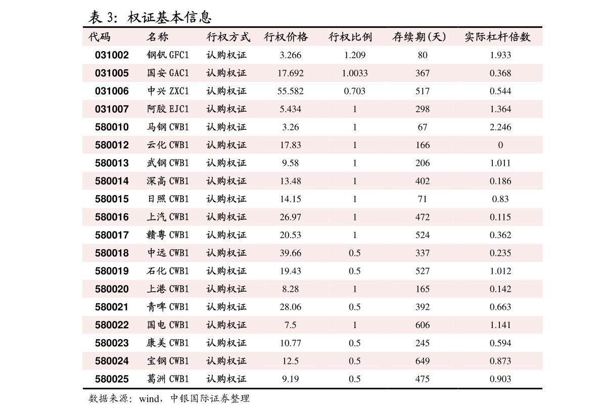 隆众资讯-粗苯产业周报6686体育(图3)