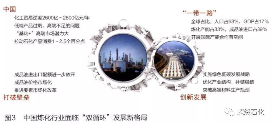 6686体育超级石化推荐：“双碳”目标下中国炼化行业“十四五”发展新特点分析与展望！(图3)
