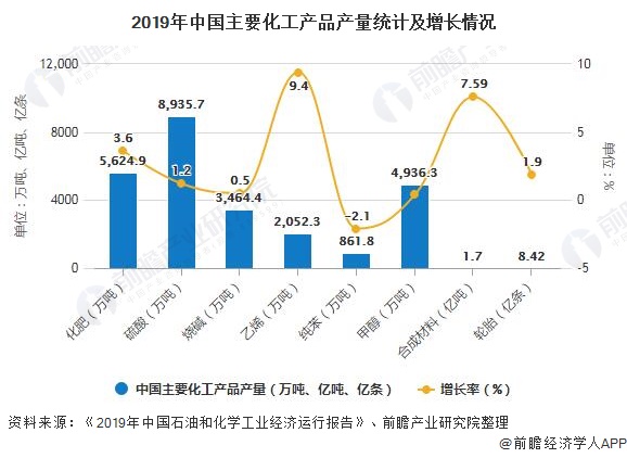 6686体育2020年中国石化行业发展现状分析 营收超12万亿元、固定资产投资回暖(图4)