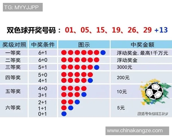 双色球近十期开奖结果分析与预测技巧分享助你赢得大奖 双色球近十期开奖结果分析与预测技巧分享助你赢得大奖